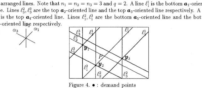 Figure  4.  :  demand points 