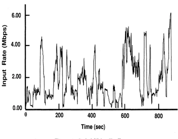 Figure  3:  Coded  Video Traffic 