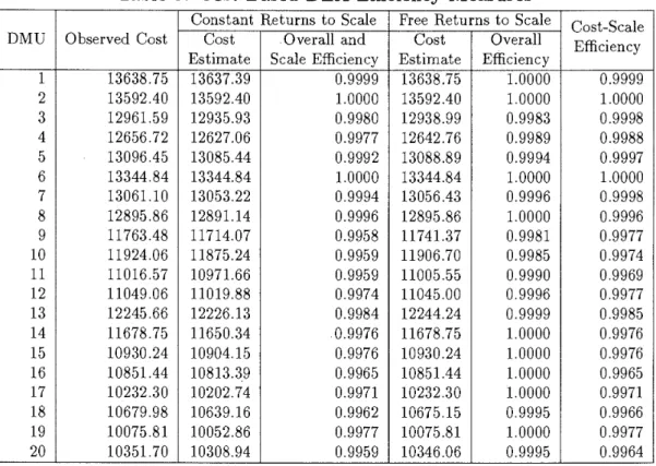 Table  2-  b:  Parameter  Estimates  (The Second  Output)  Estimate (Standard Error) 