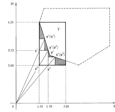 Figure  4.2.  The master  problem  of  (4.28). 
