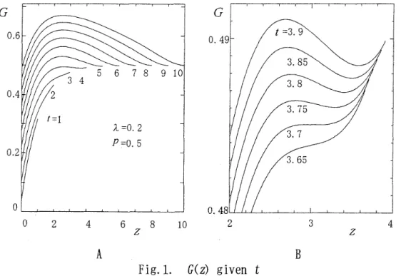 Fig.  1.  G(z)  given  t 