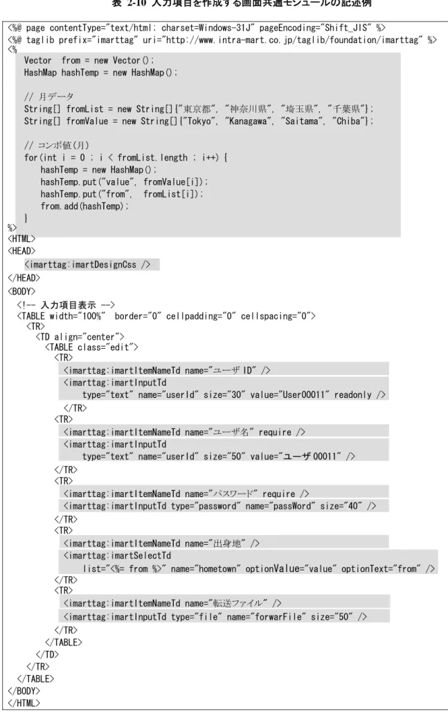 表 2-10 入力項目を作成する画面共通モジュールの記述例  <%@ page contentType="text/html; charset=Windows-31J" pageEncoding="Shift_JIS" %> 