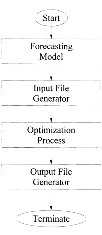 Figure  1.  Structure of the proposed system POSTRAC  (Portfolio Optimization System with TRAnsaction Costs) 
