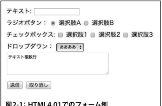 図 2-1 ：  HTML4.01 でのフォーム例