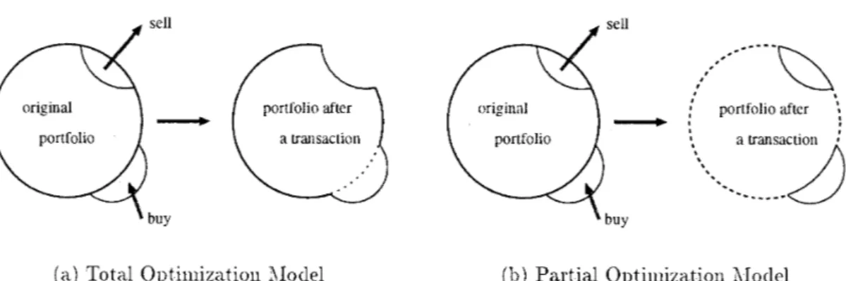 Figure  1:  Bond  Port ofolio Optimization Models 