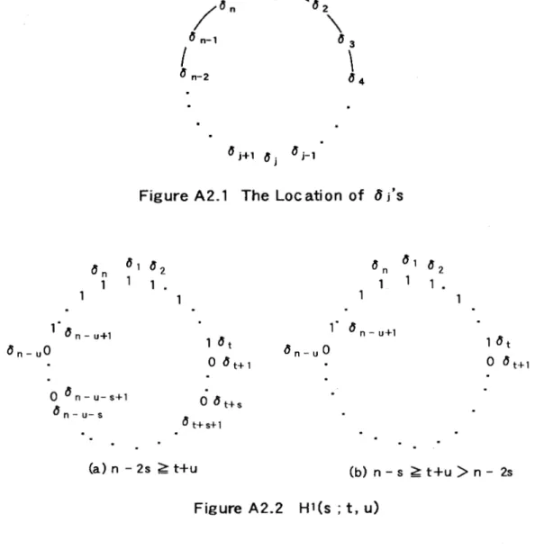 Figure A2.2  Hl(s  ;  t,  U) 