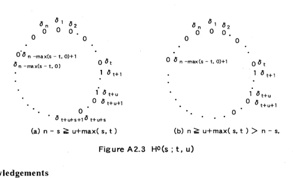Figure A2.3  HO(s  ; t ,   U )  