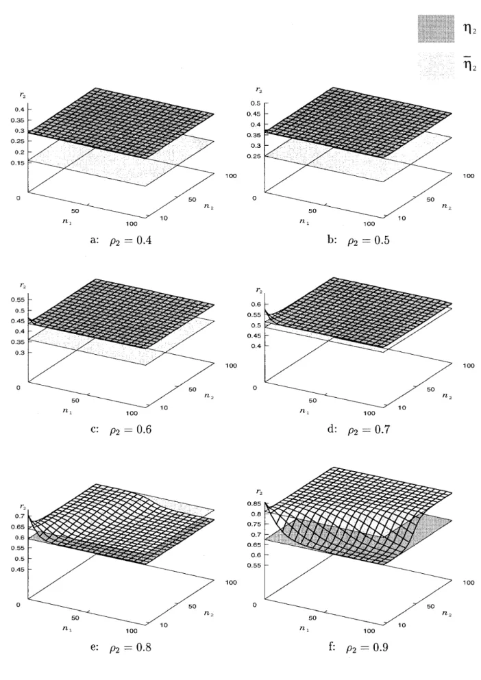 Figure 8:  r2  behavior  in  E 2 / H 2 / l   Ã‘  / E 2 / 1   (pi  =  0.6) 