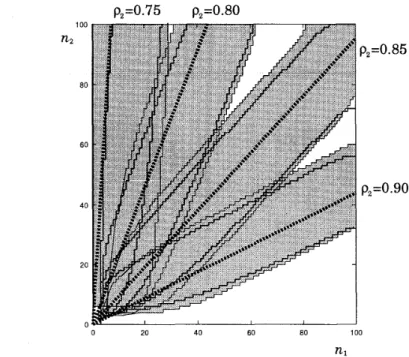 Figure  9:  Movement  of  B1  and  B2  in  E 2 / H 2 / l   +  / E 2 / l   with  p1  =  0.6 