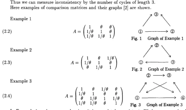 Fig.  1  Graph  of Example  1 