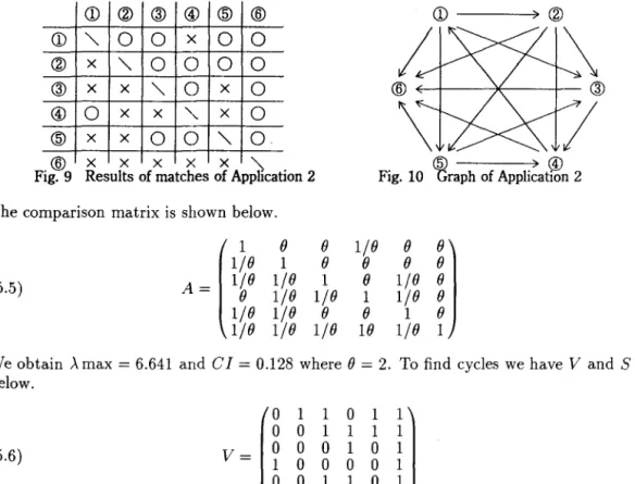 Fig.  9  Results  of matches  of Application 2  Fig.  10  ~  raph  of Application  2  )  @  The comparison  matrix is  shown  below