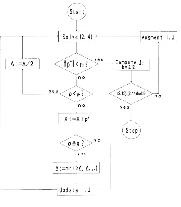 Figure  1:  Flowchart of the algorithm 