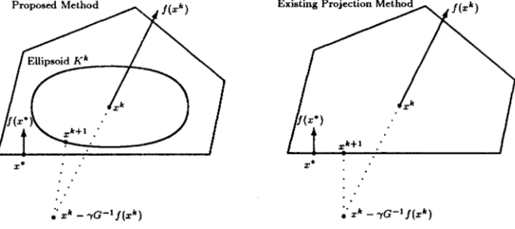 Figure  1:  Schematic representation of  V I(Kk,  fk) 