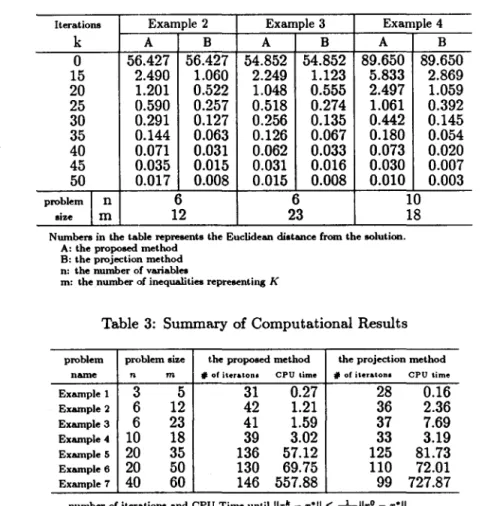 Table 3:  Summary of Computational Results 