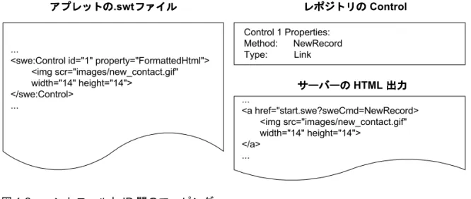 図 1-2 コントロールと ID 間のマッピング