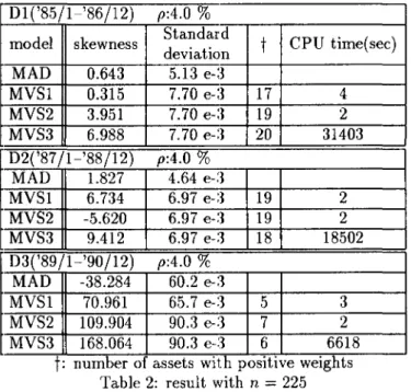 Table 2:  result  with  n  =  22.5 