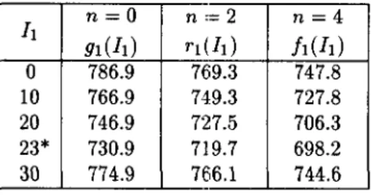 Table  1  shows  the  parameters,  where  PM  demand  Xpi  consists  of the sum of a  constant  d p 