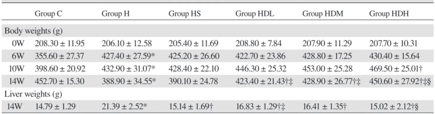 Table 2. The sequence of each PCR primer