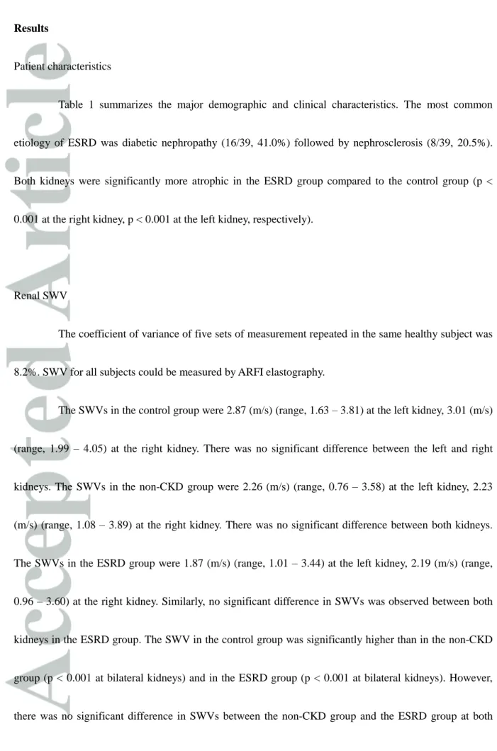 Table  1  summarizes  the  major  demographic  and  clinical  characteristics.  The  most  common 
