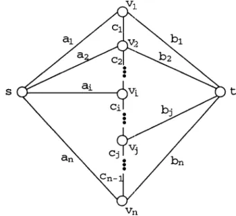 Figure 2:  An  example of a  one-layered  s  - i  graph. 