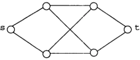 Figure  1:  A two-terminal graph  G  no  having exact  s  - t  path number function. 