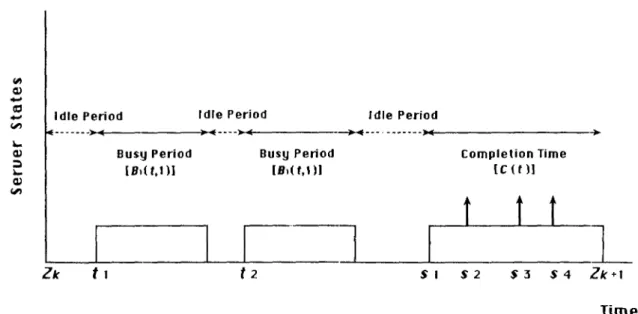 Fig.  3.1  Sample  paths  for seruer states 