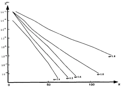 Fig.  1.  Behavior of the proposed algorithm 