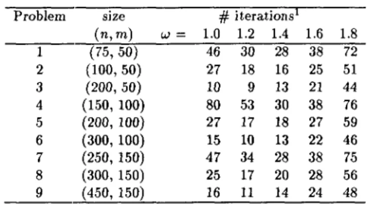 Table 2:  Computational results  for  transportation  problems. 