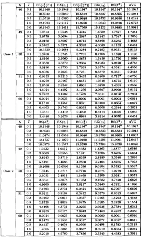 Table 3:  Upper  and  Lower  Bounds 