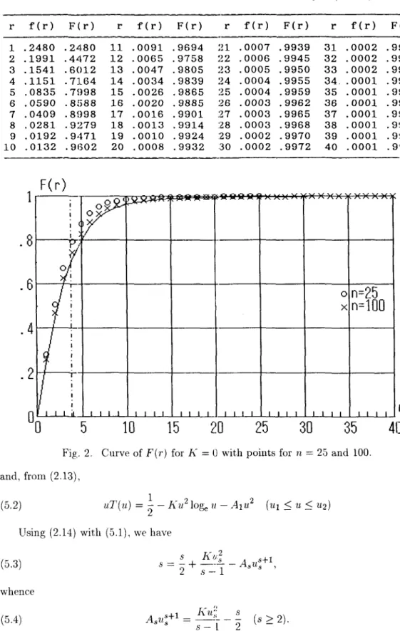 Table 2.  Distribution of the  rank  r  of the selected  object  (K  =  0). 