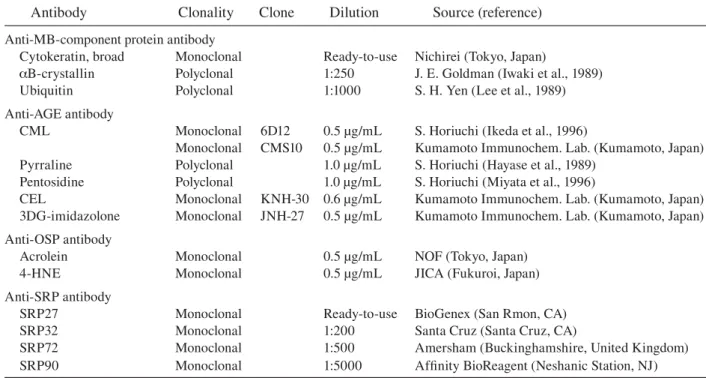 Table 1. Sources of primary antibodies and dilutions