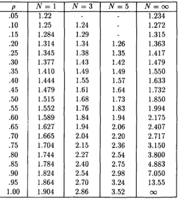 Table 1.  Mean  response  times in  polling systems. 
