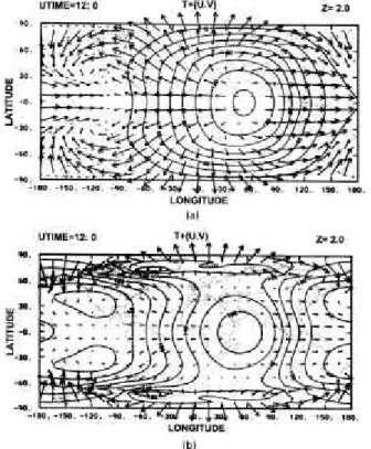 図 6 は，ひのとり衛星によって観測された高度 約 600km での電子温度分布である  [Watanabe  and  Oyama,  1996]．経度で平均した電子温度を 地方時と磁気緯度で表示している．また，太陽活 動と季節に分けて表示している．電子温度の上昇 が明け方（morning overshoot）と夕方（evening  overshoot）にみられる．光解離によって生成さ れる電子密度は夏半球側で大きいが，電子温度は 冬半球側で大きい．夏半球側で大量に生成された 光電子が磁力線に沿って運動