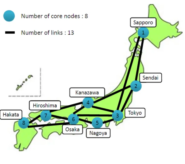 図 5: シミュレーションに用いるネットワークトポロジ
