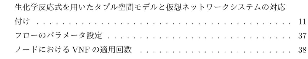 表 目 次