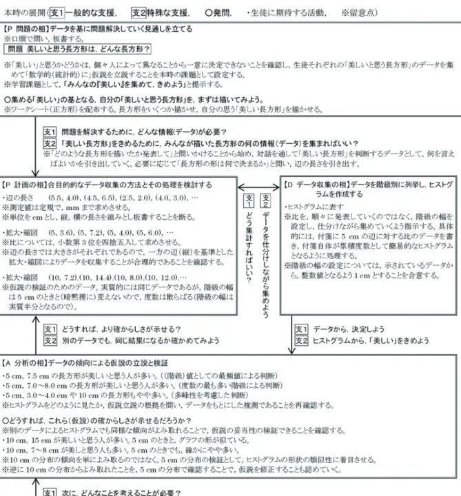 図 5　 授業の学習指導過程案