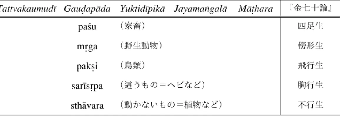 図表 16 8 種の神の位
