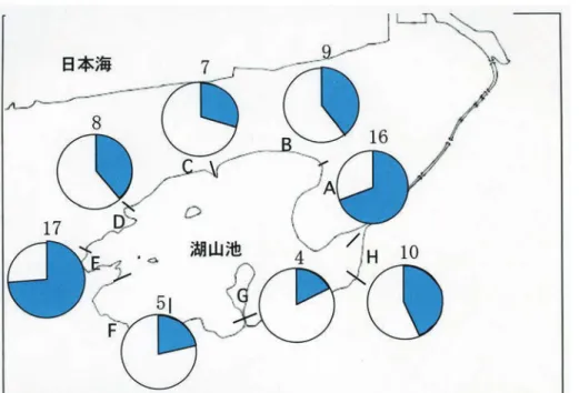 Fig. 6. Number of Odonata species found at each site on Lake Koyama in 2003. Solid sectors in pie charts represent proportion of the number of  species found at respective sites to the total number of species in the lake (23 species).