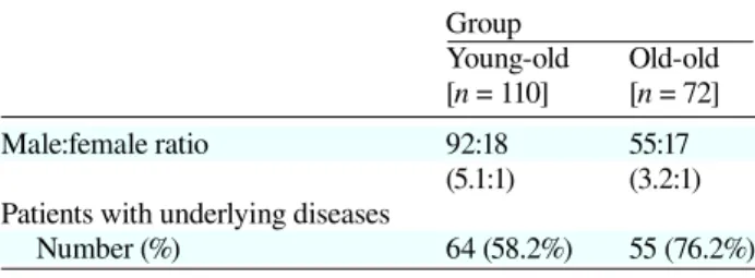 Table 3. Disease stage   Group