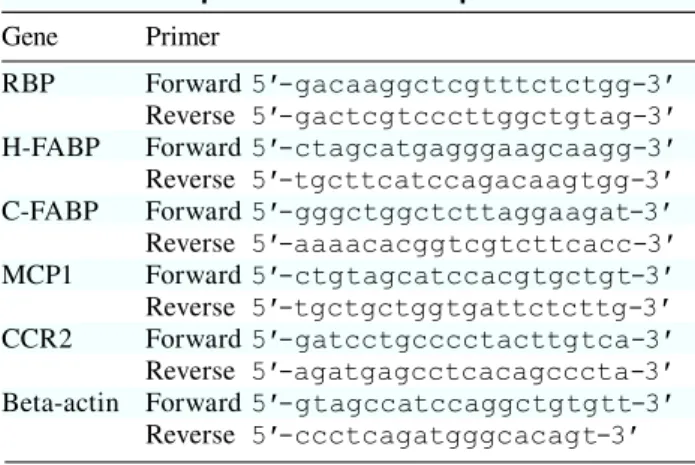 Table 1. The sequence of each PCR primer  Gene Primer