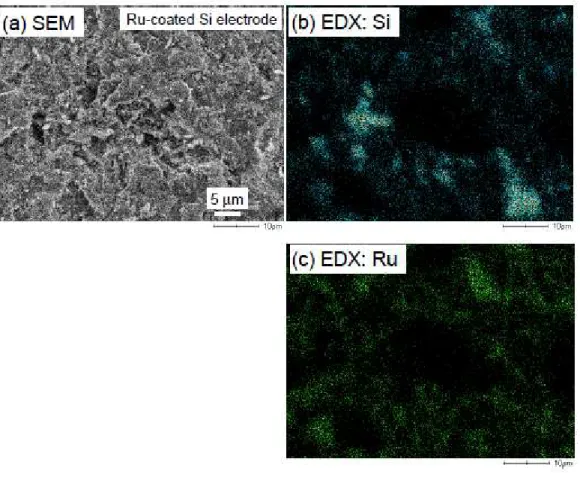 Fig.  8.    (a)  SEM  image  of  the  thick  film  electrode  consisted  of  Ru-coated  Si  on  the  Cu  substrate  prepared by the gas-deposition