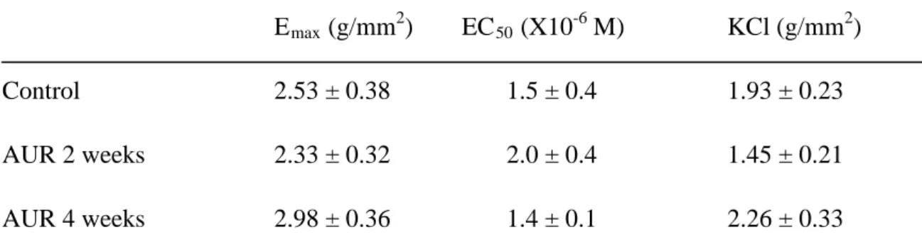 Table 3.  E max  and EC 50