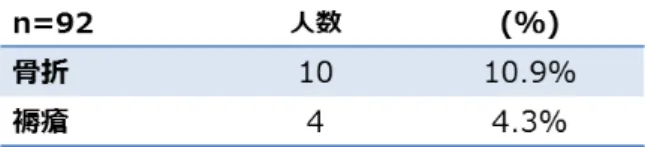 表 19 ．超重症児・準超重症児数の把握状況（先行研究 1 との比較） 