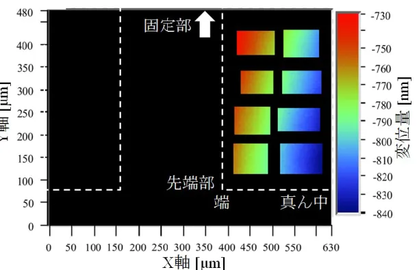 図 4.19  白色光干渉法による BTO 薄膜の変位測定結果  (測定周波数 10 kHz) 