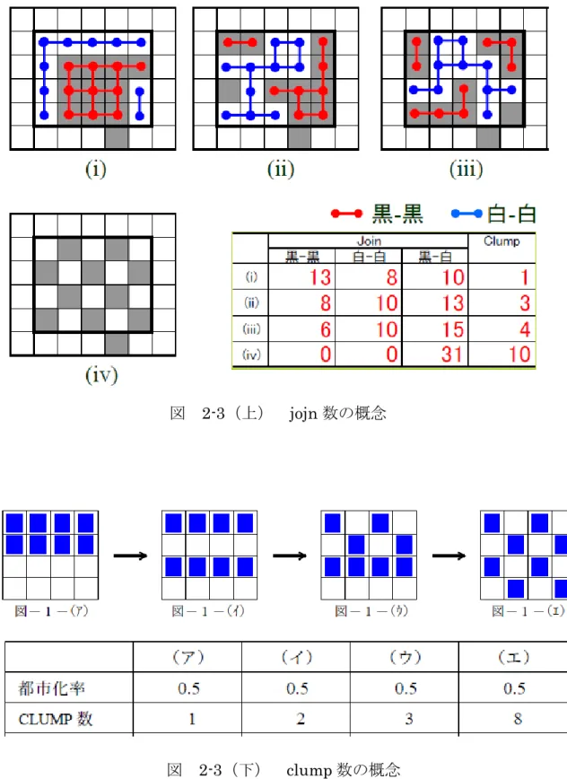 図  2-3（上）  jojn 数の概念 