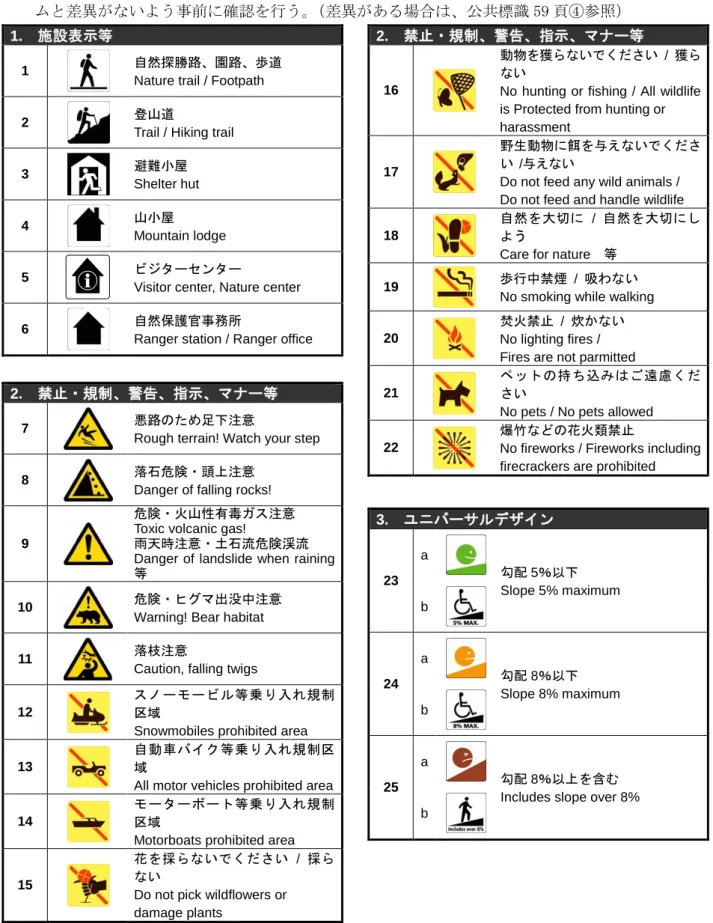 図 27  自然公園独自のピクトグラム例