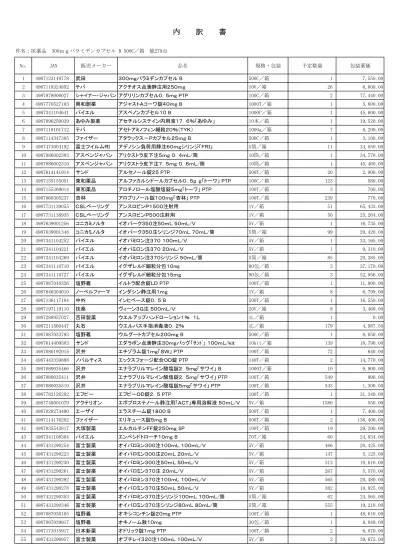 富 士 製 薬 オプチレイ320 注 50mL 50mL/V 5V/ 箱 1 24, 第 一 三 共 オムニスキャン 静 注 32%シリンジ ...