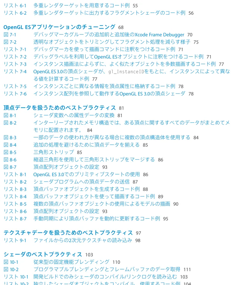 図 7-1 デバッグマーカグループの追加前と追加後のXcode Frame Debugger 70 図 7-2 透明なオブジェクトをトリミングしてフラグメント処理を減らす様子 75 リスト 7-1 デバッグマーカを使って描画コマンドに注釈をつけるコード例 71 リスト 7-2 デバッグラベルを利用してOpenGL ESオブジェクトに注釈をつけるコード例 71 リスト 7-3 インスタンス描画法によらずに、よく似たオブジェクトを多数描画するコード例 77 リスト 7-4 OpenGL ES 3.0の頂点シェー