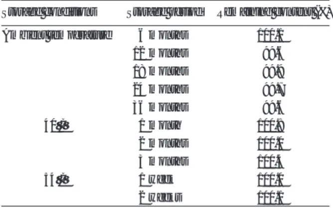 Table 6 Physical and chemical properties of  Pleo ® flowable