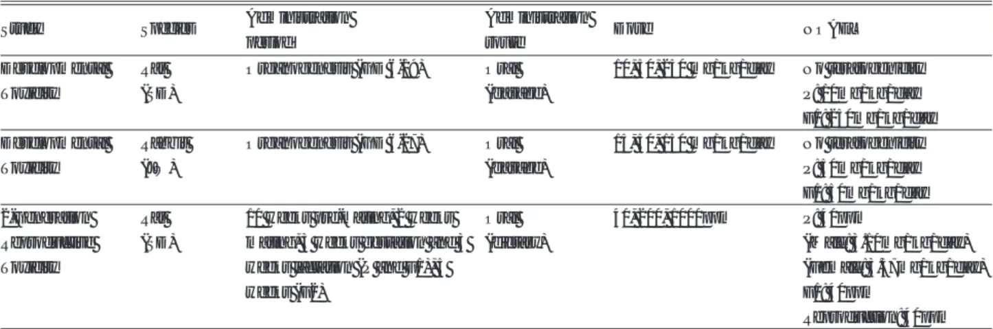 Table 9 Short term, long term and carcinogenicity studies with pyridalyl